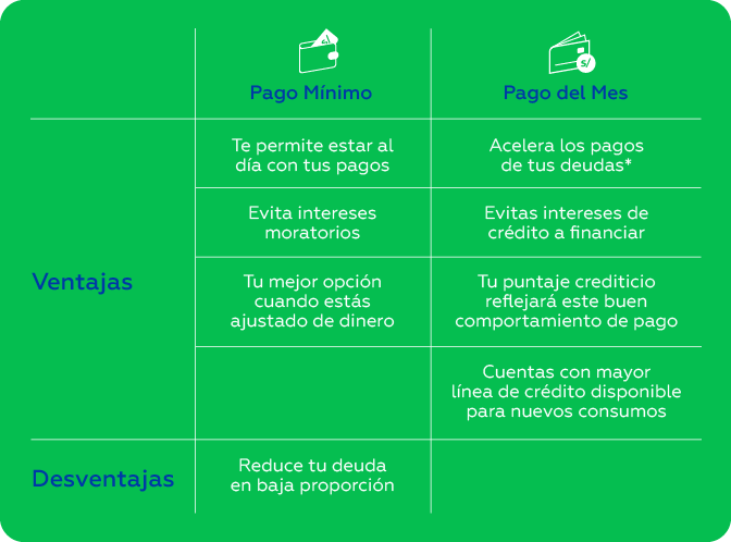 Aprendem S Pago Del Mes Vs Pago M Nimo Escoge Cu L Pagar Sabiamente