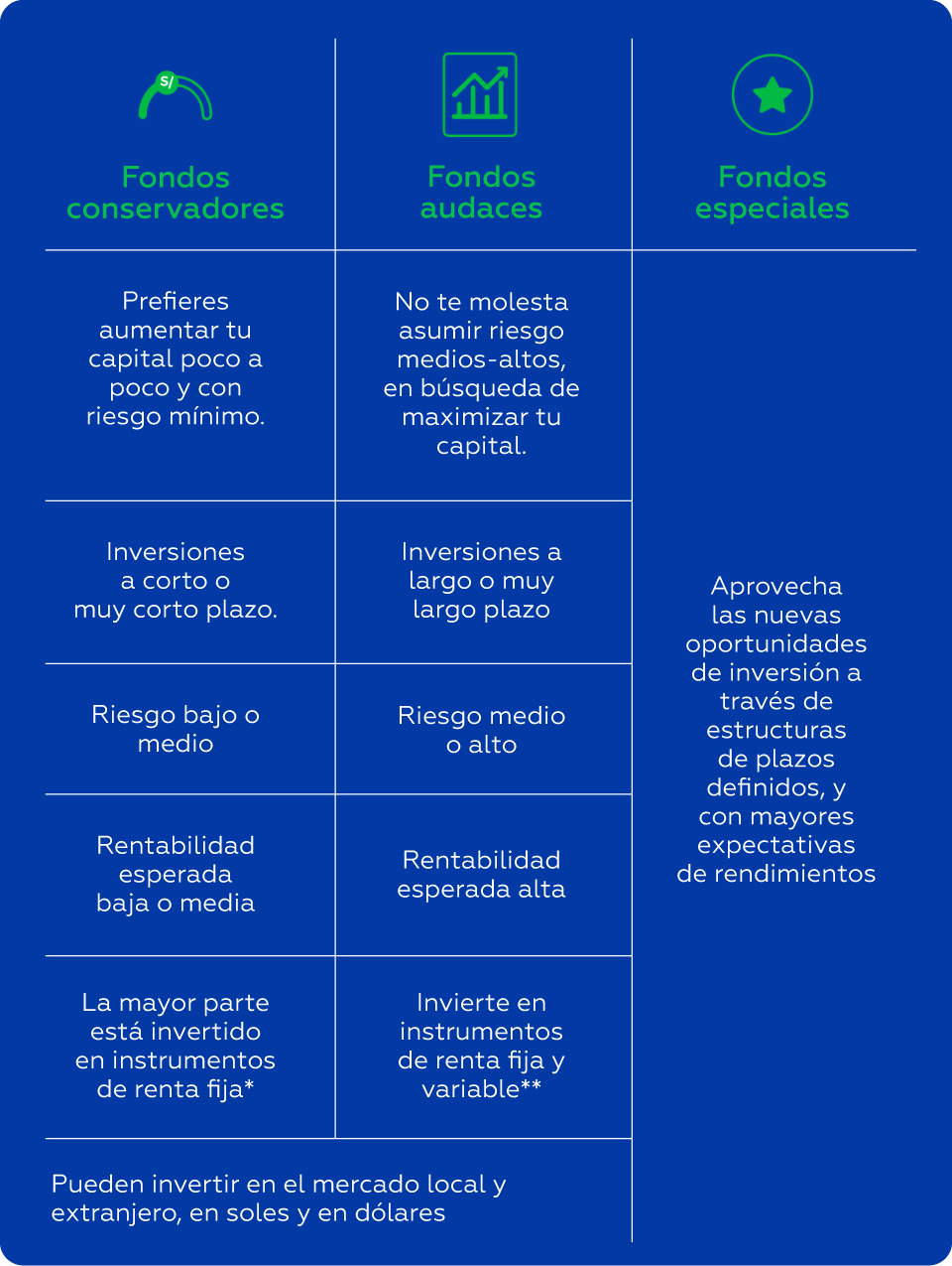 Aprendemás ¿sabes Que Existe Un Tipo De Fondo Mutuo Para Cada Persona 2908